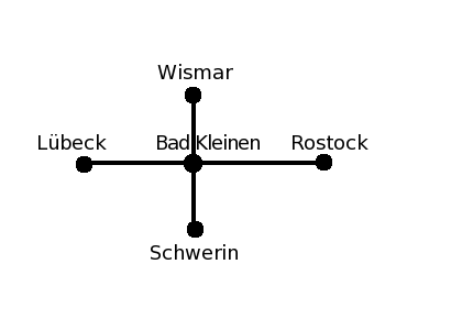 Bahnstrecke Verbindung (Abb.3)