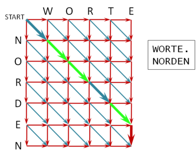 Sequence-alignment-weg1.png