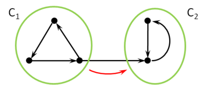 Strongly-connected-components-graph.png